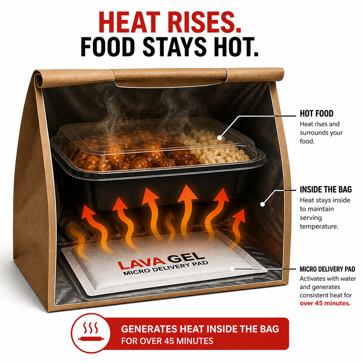 Compact Lava Gel® micro delivery pads for individual pizza and small orders